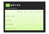 컵밥 전문점 창업 마케팅기획서-10