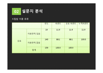 컵밥 전문점 창업 마케팅기획서-12