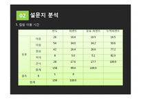 컵밥 전문점 창업 마케팅기획서-13