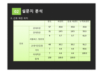 컵밥 전문점 창업 마케팅기획서-14