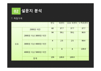 컵밥 전문점 창업 마케팅기획서-15