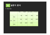 컵밥 전문점 창업 마케팅기획서-16
