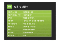컵밥 전문점 창업 마케팅기획서-17