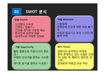 컵밥 전문점 창업 마케팅기획서-19