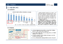삼성 갤럭시노트 마케팅 STP,SWOT,4P전략분석과 갤럭시노트 성공요인 분석및 갤럭시노트 브랜드전략과 나의의견-6