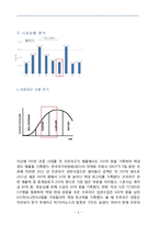 넥센히어로즈 마케팅 SWOT,STP,4P전략 분석과 넥센히어로즈 새로운 마케팅전략(여성관중유치) 제안-3
