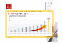 다이소 DAISO 마케팅 SWOT,STP,4P전략분석가 다이소 마케팅시사점 분석-7