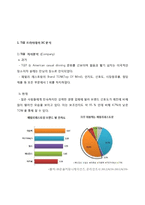 TGI 프라이데이 마케팅전략분석및 TGI SWOT,STP,마케팅믹스전략 과 나의의견-2