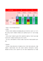 TGI 프라이데이 마케팅전략분석및 TGI SWOT,STP,마케팅믹스전략 과 나의의견-7