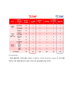 TGI 프라이데이 마케팅전략분석및 TGI SWOT,STP,마케팅믹스전략 과 나의의견-10
