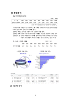 구글 국내시장진출 실패사례분석및 구글 마케팅전략(SWOT,STP,4P)분석과 구글이 향후 나아가야할방향 제안-16
