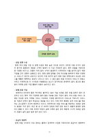 구글 국내시장진출 실패사례분석및 구글 마케팅전략(SWOT,STP,4P)분석과 구글이 향후 나아가야할방향 제안-17