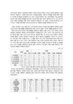 구글 국내시장진출 실패사례분석및 구글 마케팅전략(SWOT,STP,4P)분석과 구글이 향후 나아가야할방향 제안-19