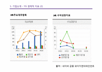 YG엔터테인먼트 마케팅전략분석과 YG 경영성공요인분석및 기업소개과 YG의 차별화전략 분석-8