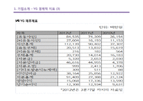 YG엔터테인먼트 마케팅전략분석과 YG 경영성공요인분석및 기업소개과 YG의 차별화전략 분석-9