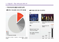 YG엔터테인먼트 마케팅전략분석과 YG 경영성공요인분석및 기업소개과 YG의 차별화전략 분석-14