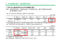 YG엔터테인먼트 마케팅전략분석과 YG 경영성공요인분석및 기업소개과 YG의 차별화전략 분석-16