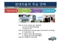 현대자동차 경영전략분석과 마케팅전략과 현대자동차 기업분석및 향후비전과 전략과제와 현대자동차 아웃소싱 전략사례분석-9