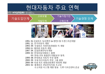 현대자동차 경영전략분석과 마케팅전략과 현대자동차 기업분석및 향후비전과 전략과제와 현대자동차 아웃소싱 전략사례분석-10