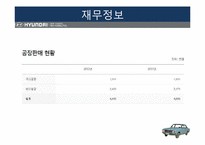 현대자동차 경영전략분석과 마케팅전략과 현대자동차 기업분석및 향후비전과 전략과제와 현대자동차 아웃소싱 전략사례분석-13