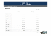 현대자동차 경영전략분석과 마케팅전략과 현대자동차 기업분석및 향후비전과 전략과제와 현대자동차 아웃소싱 전략사례분석-14