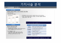 현대자동차 경영전략분석과 마케팅전략과 현대자동차 기업분석및 향후비전과 전략과제와 현대자동차 아웃소싱 전략사례분석-20