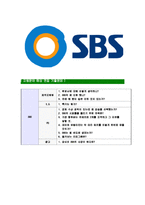 [SBS-최신공채합격자기소개서]SBS자소서,SBS자기소개서,SBS자소서,SBS자기소개서,자소서-8