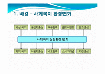 지역사회복지협의체-3