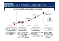 사회복지공동모금회-14