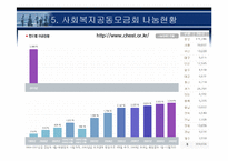 사회복지공동모금회-15