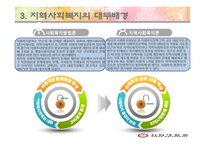 지역사회복지 전망 발전방향-5