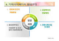 지역사회복지 전망 발전방향-6