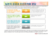 지역사회복지 전망 발전방향-13