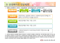 지역사회복지 전망 발전방향-14