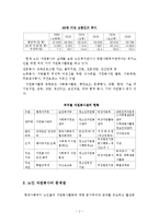 [자원봉사론]노인 자원봉사의 실태와 문제점과 활성화 방안을 제시하시오-3