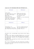 1.Michael Porter 교수의 산업구조분석을 이용하여 본인의 SWOT분석을 해 보시오.-1