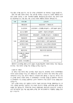 행정학 노무현정부와 이명박정부의 비교-4