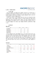화장품 기업재무 분석-2