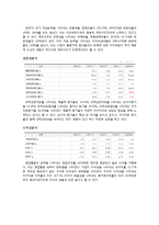 화장품 기업재무 분석-3