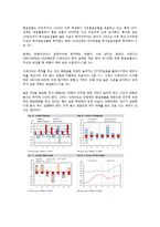 화장품 기업재무 분석-8