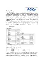 화장품 기업재무 분석-9