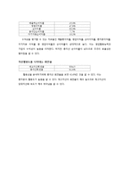 화장품 기업재무 분석-15
