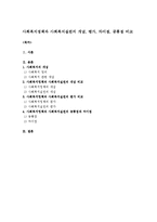 사회복지정책과 사회복지실천의 개념, 평가, 차이점, 공통점 비교-1