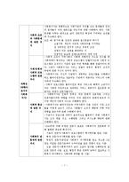 (A+레포트)사회복지실천기술의 예술성과 과학성에 대하여 논하십시오(서론, 본론, 결론 삼단구성)-8