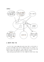 가계도, 생태도 작성, 느낀점-2