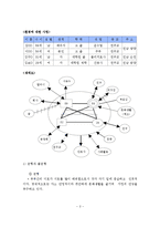 자기 발전의 배경, 환경에 대한 사정, 가계도, 생태도 작성 및 작성 후 소감-3