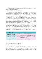 사회복지시대의 엘리자베스구빈법(1601년)에 대하여 설명하고 개인견해를 제시하시오-4