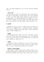 사회복지정책분석의 방법에 대해 서술하고 사회복지실천현장에서 가장 많이 활용되어지는 방법은 어떤 것인지 서술하시오-3