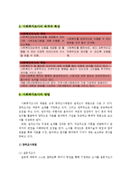 사회복지조사의 개념, 목적, 특성, 방법에 대하여 서술하시오-3