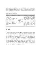 사회복지조사의 개념, 목적, 특성, 방법에 대하여 서술하시오-5